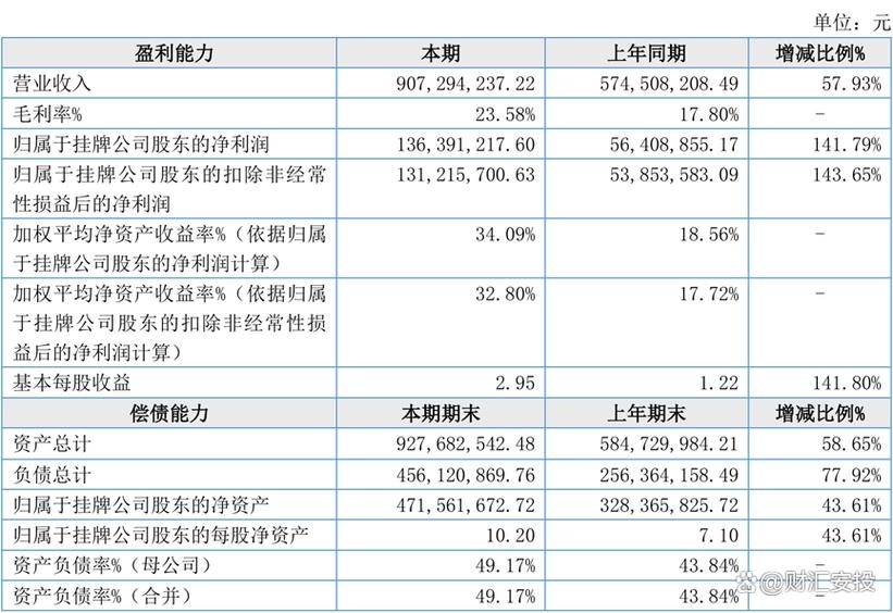 新能源电机厂商微特电机启动北交所ipo辅导,近四成营收来自徐工机械